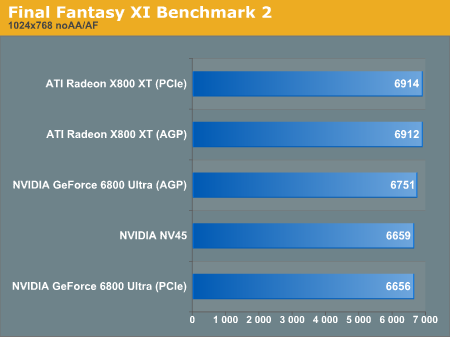 Final Fantasy XI Benchmark 2